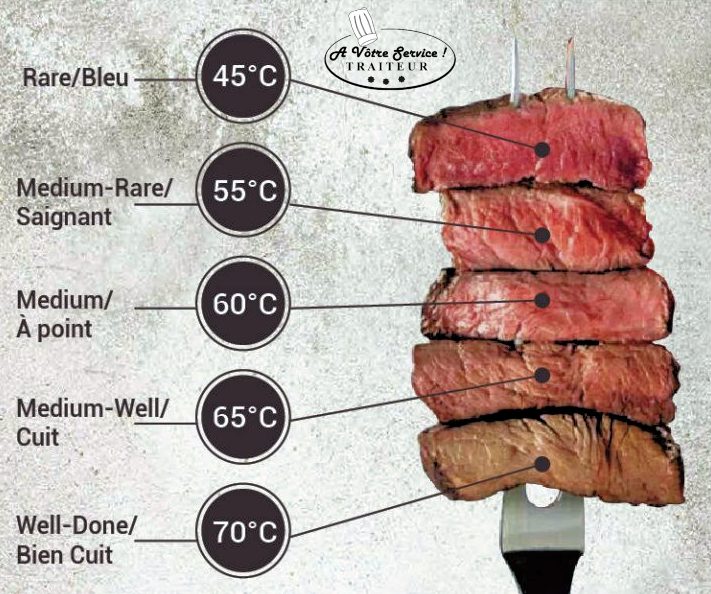températures à cœur de la viande rouge